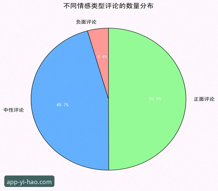 壹号娱乐平台全面解析：从用户反馈到功能创新的深度洞察